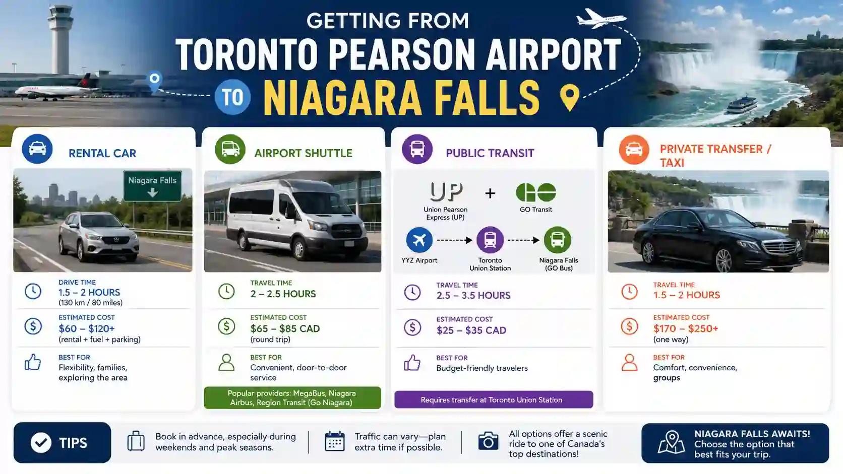 How Do You Get from Toronto Pearson Airport to Niagara Falls